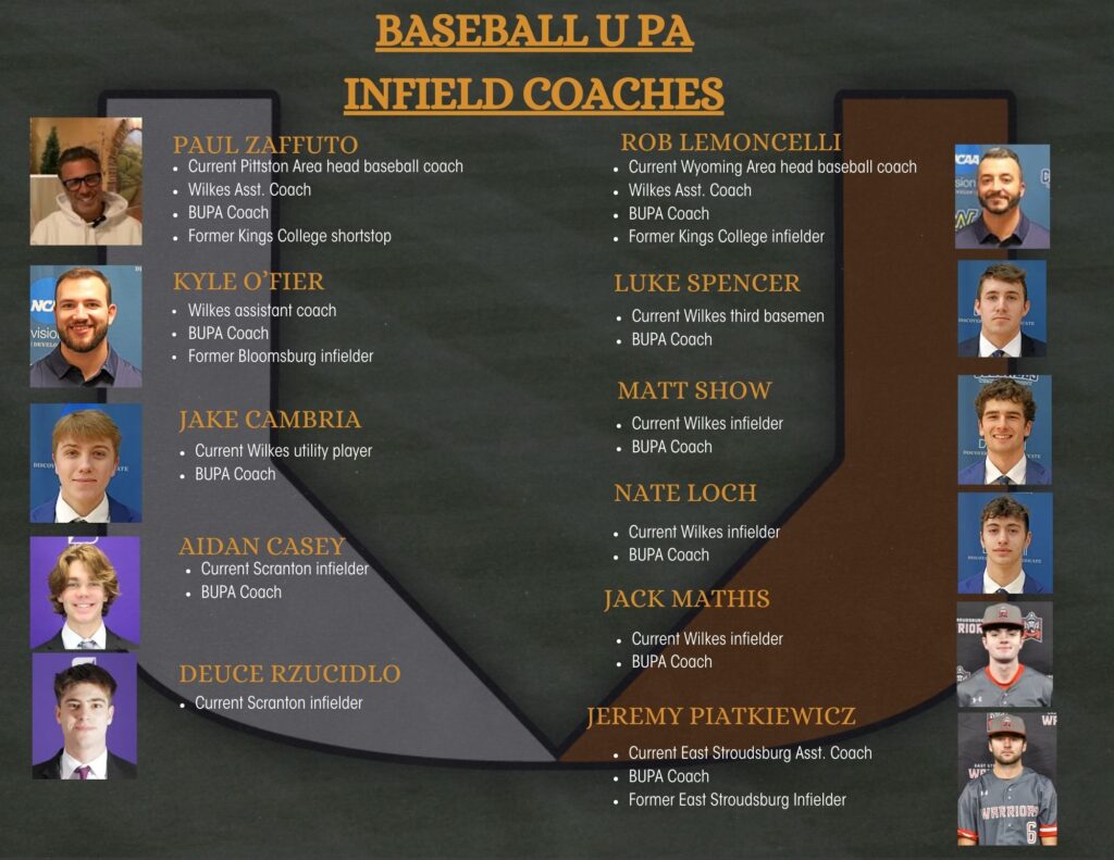 BUPA INFIELD COACHES